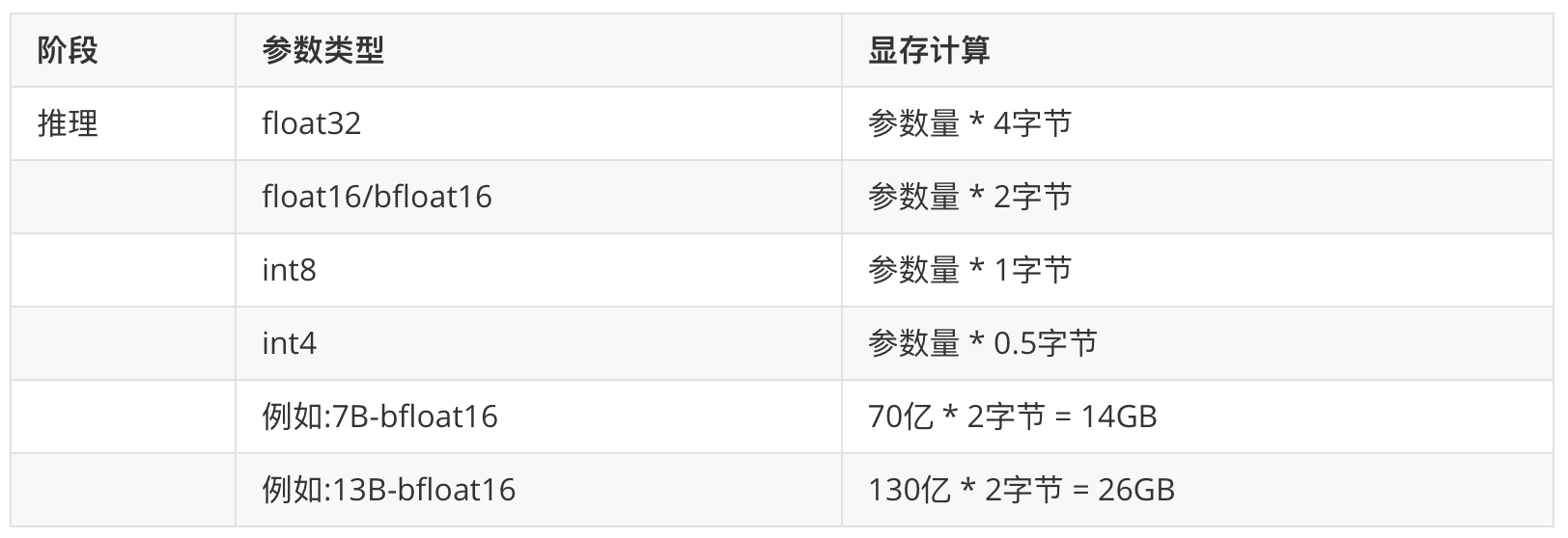 Table